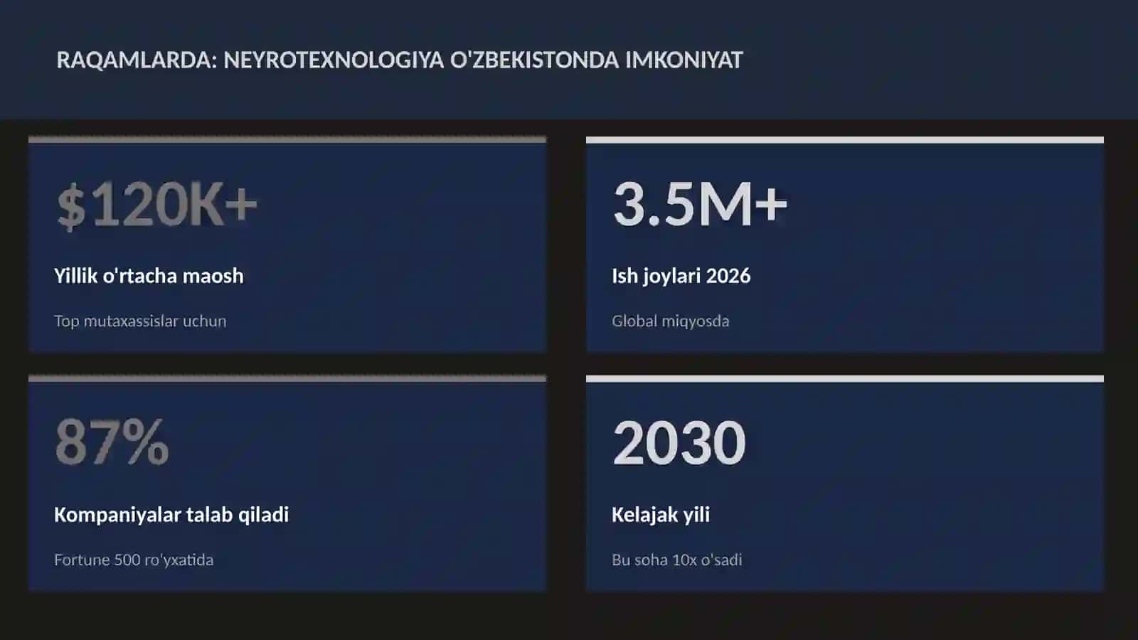 NEYROTEXNOLOGIYA VA MIYA 3