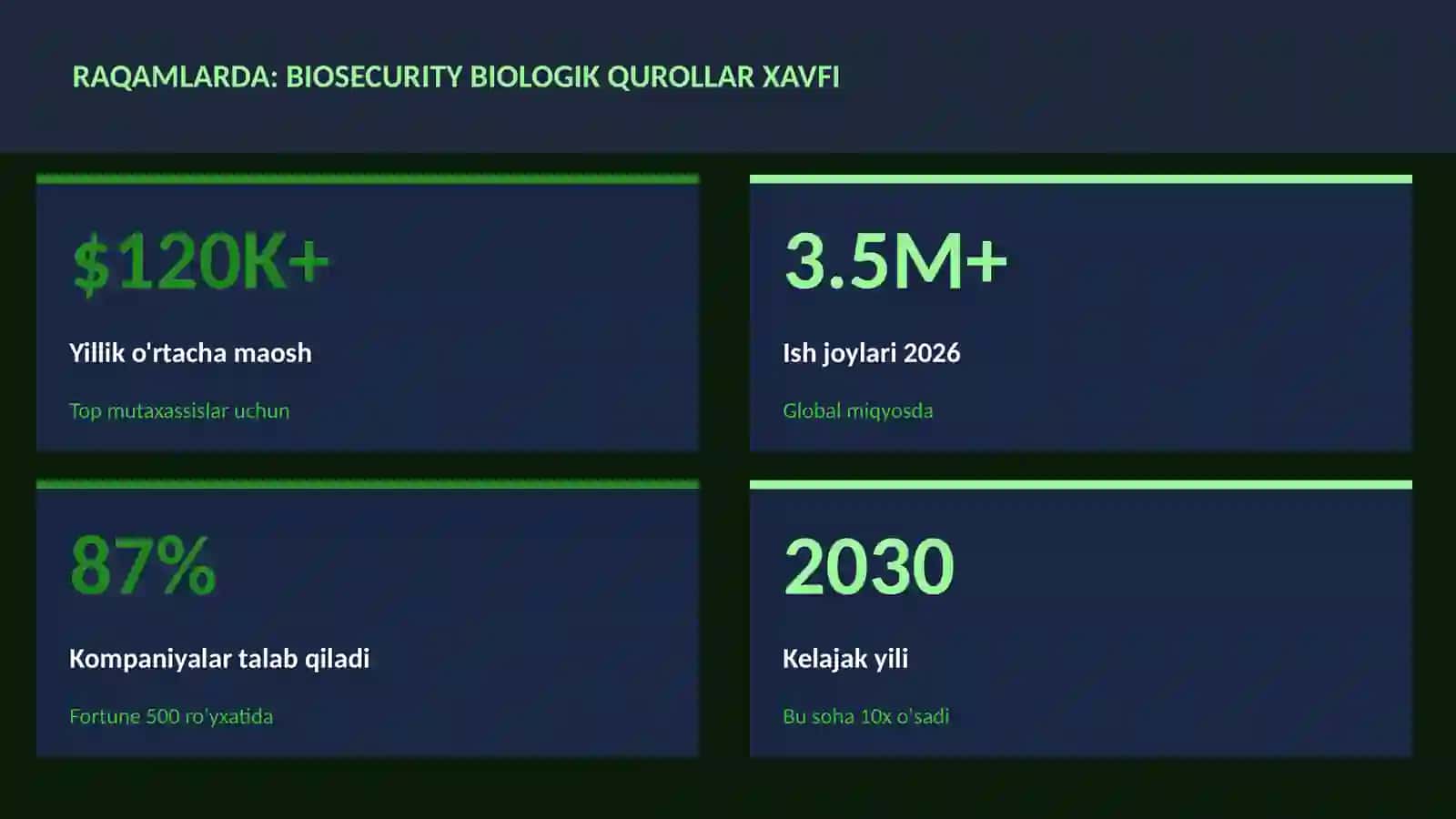 BIOTEXNOLOGIYA VA GENOMIKA 3