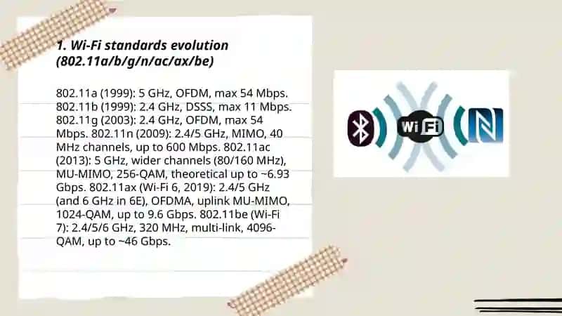 Wireless Technologies: Wi-Fi, Bluetooth, NFC 3