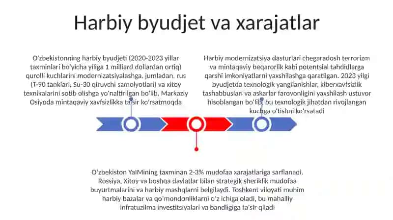 20- asrda Oʻzbekistonda harbiy soha 3