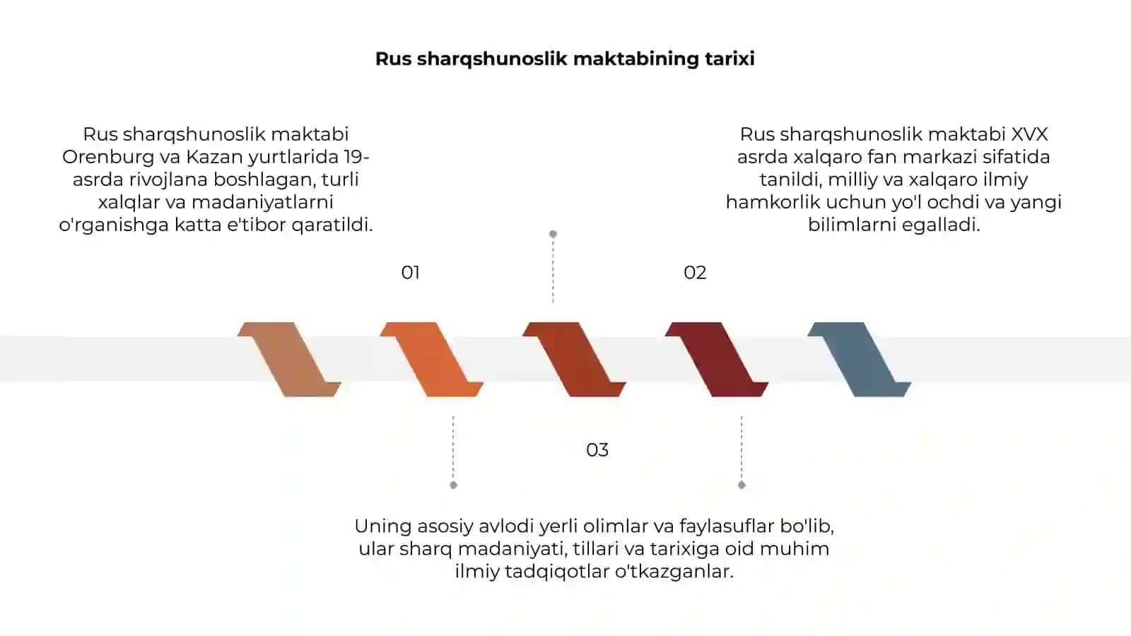Rus sharqshunoslik maktabi 3
