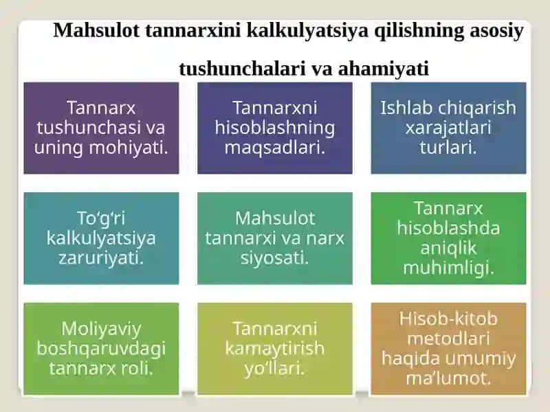 Mahsulot tannarxi-ni kalkulyatsiya qilishning zamonaviy tizimlari 3