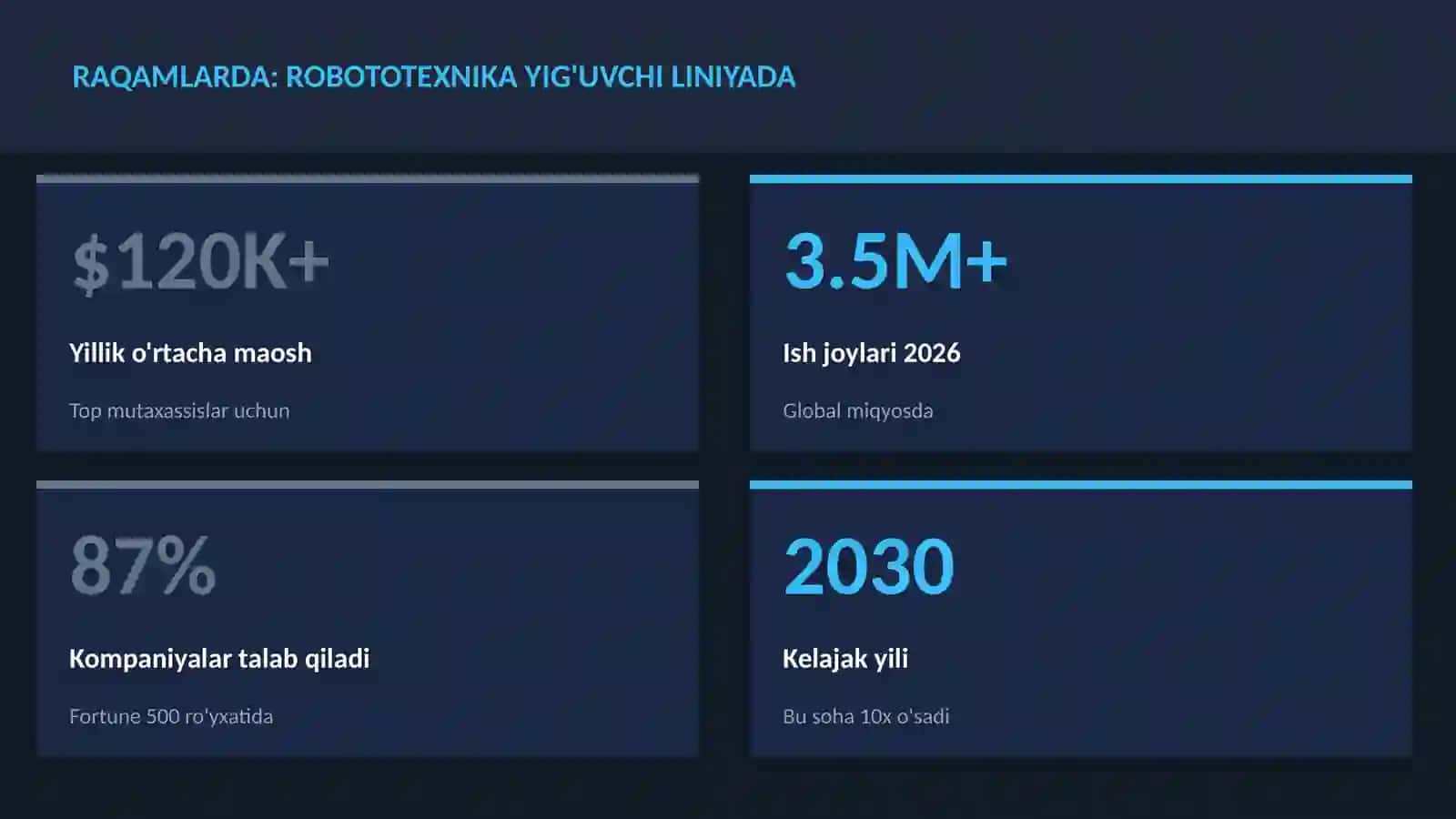 Robototexnika va avtomatlashtirish 3