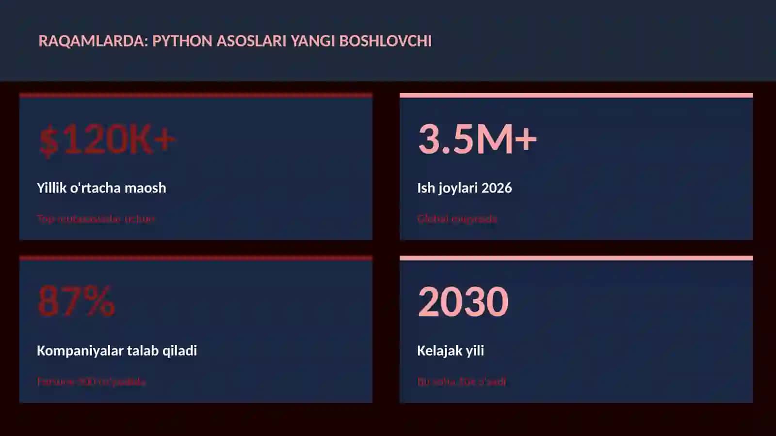 Python asoslari yangi boshlovchi 3
