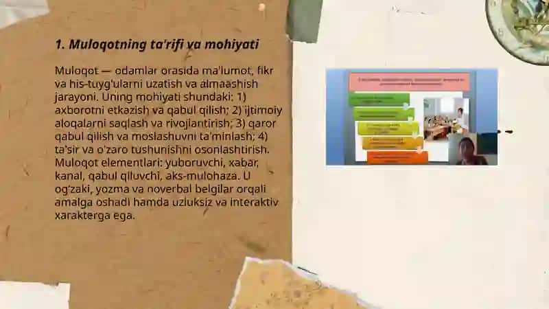 Muloqot mohiyati 3