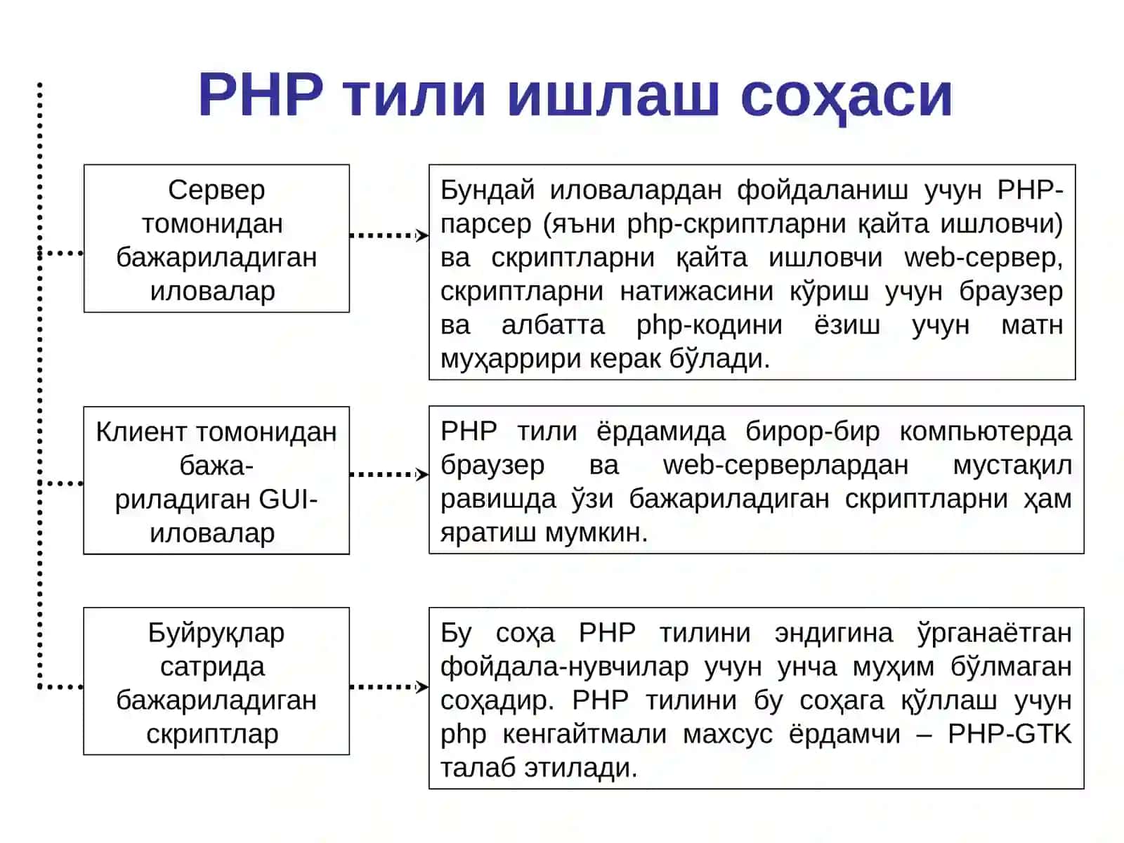 PHP имкониятлари 3