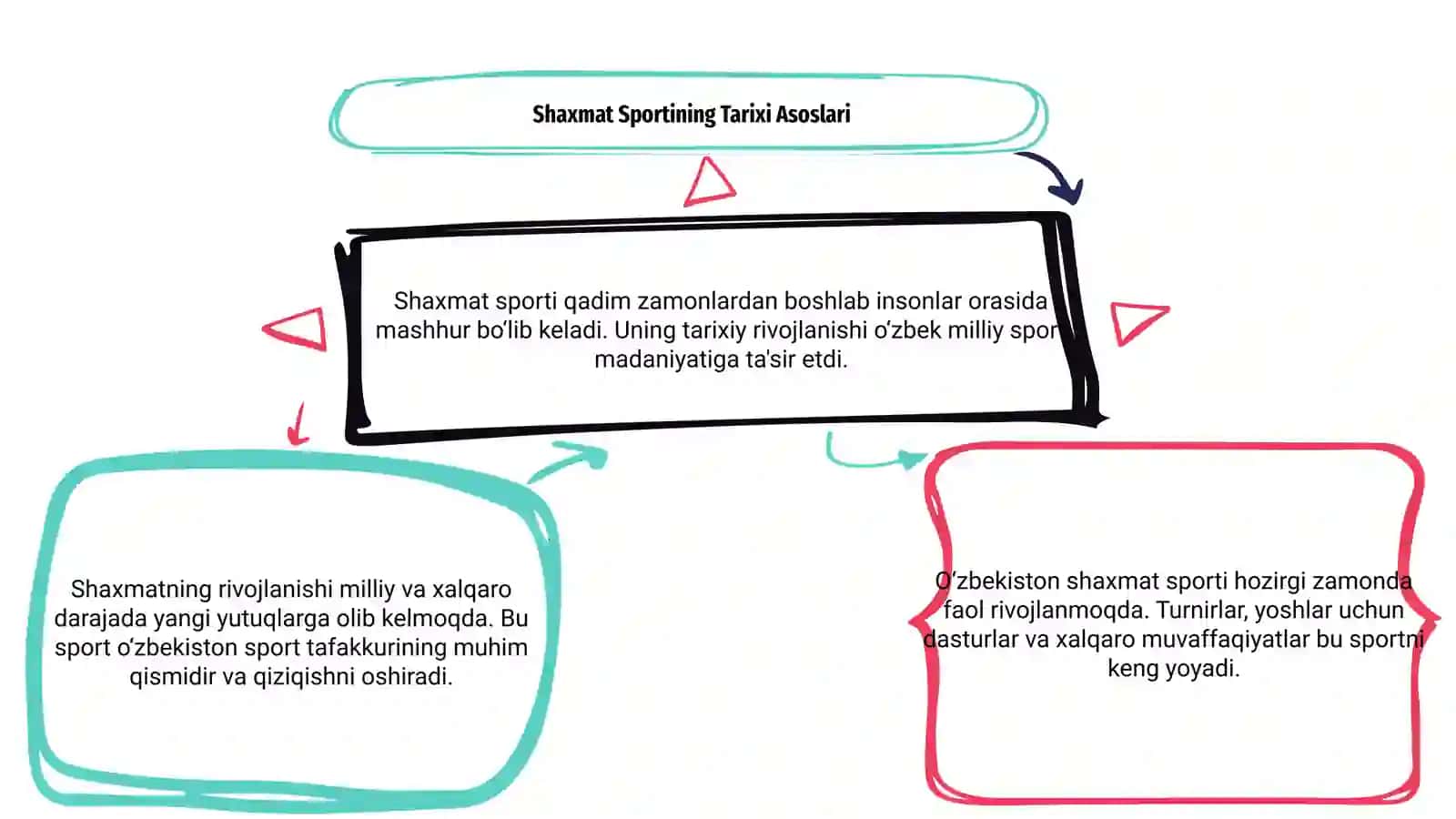 Shaxmat Sport Tarixi va Rivojlanishi 3