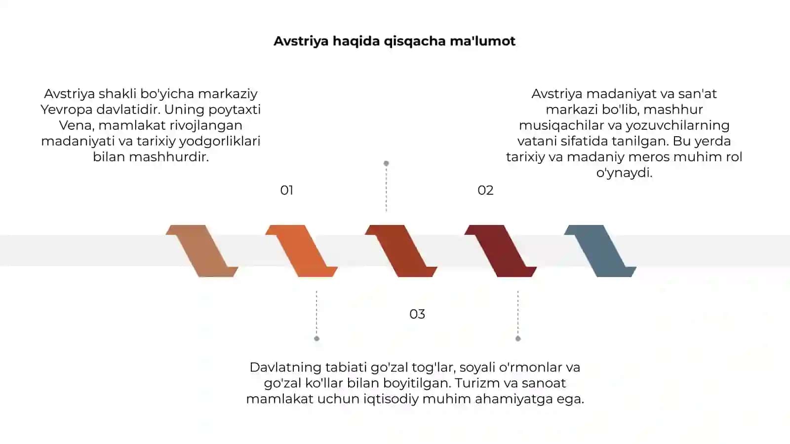 Avstriya haqida qisqacha ma'lumot 3