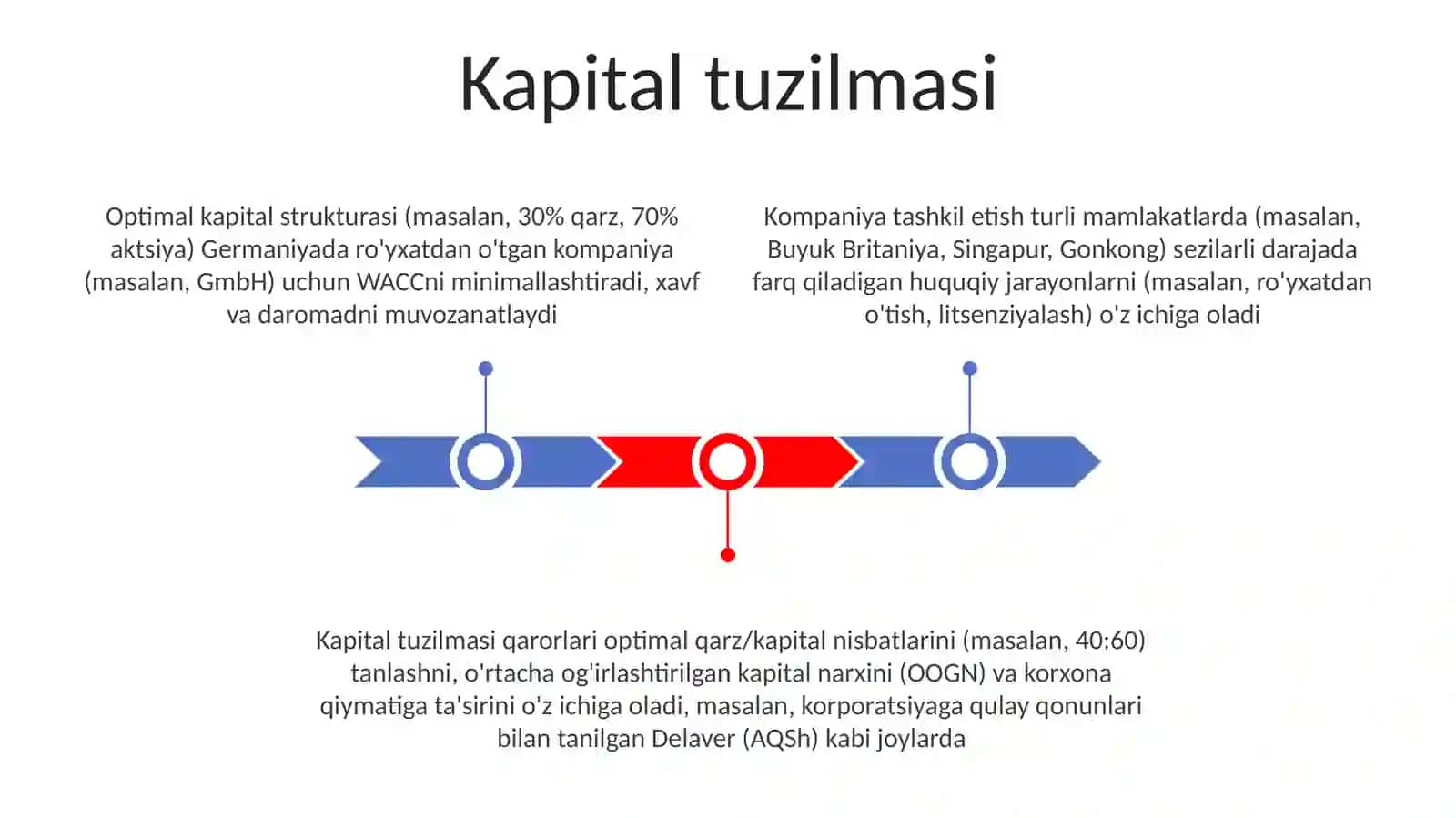 Kompaniya tuzish 3