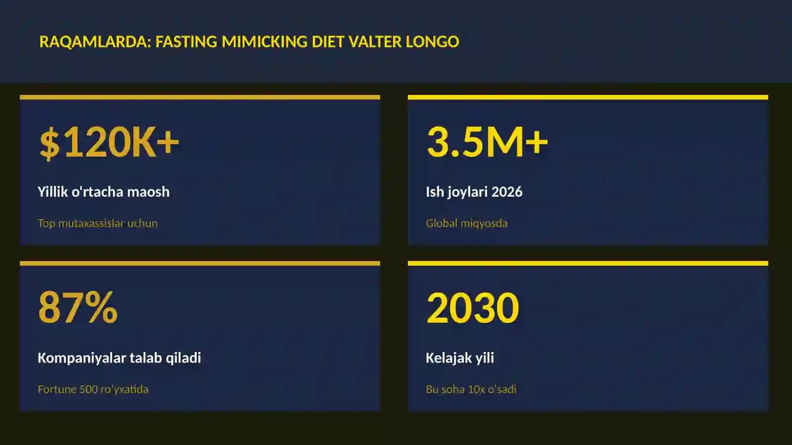 Fasting mimicking diet Valter Longo 3