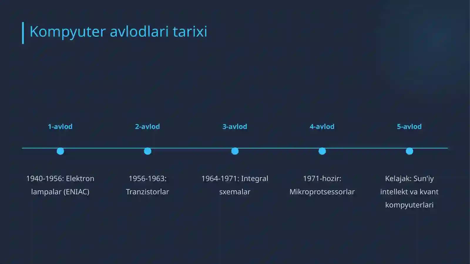Informatika va raqamli texnologiyalar haqida 3