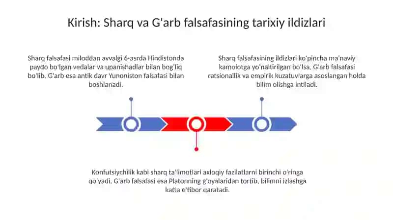 Sharq va g'arb mutafakkirlarining yosh avlodni tarbiyalashga oid qarashlari 3