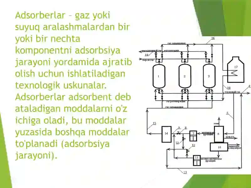 ADSORBERLAR 3
