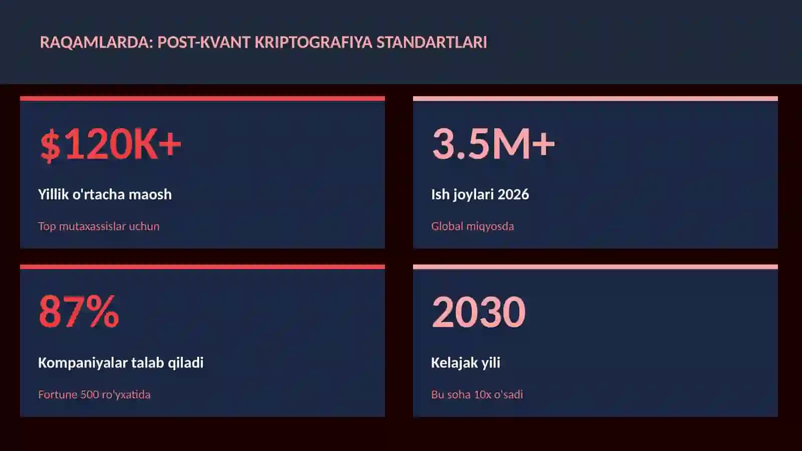 Post-kvant kriptografiya standartlari 3