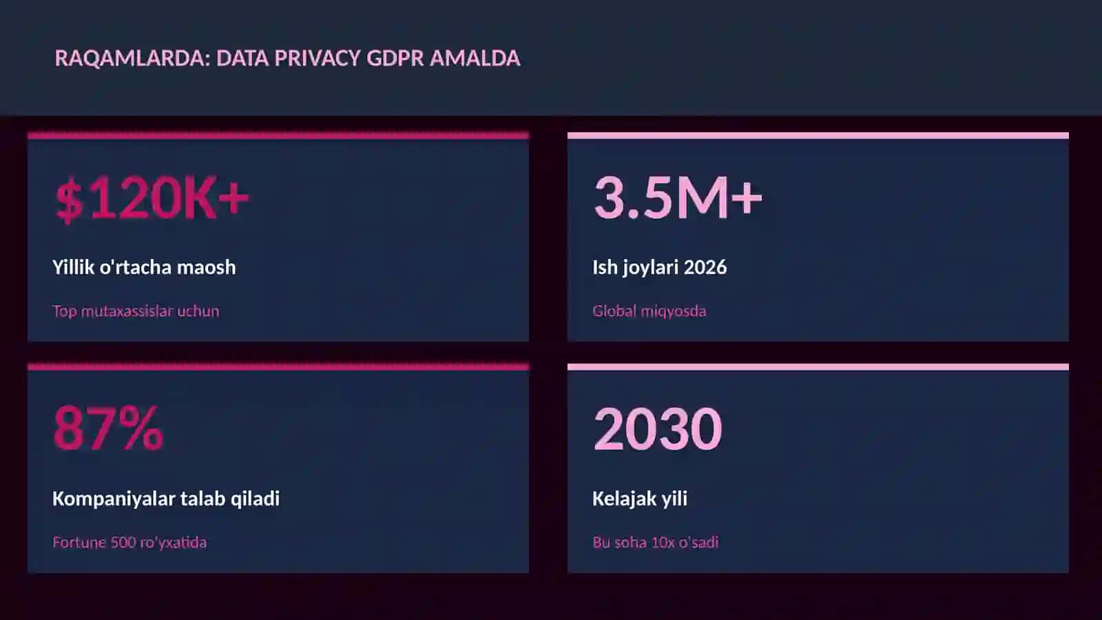 DATA SCIENCE VA TAHLIL 3