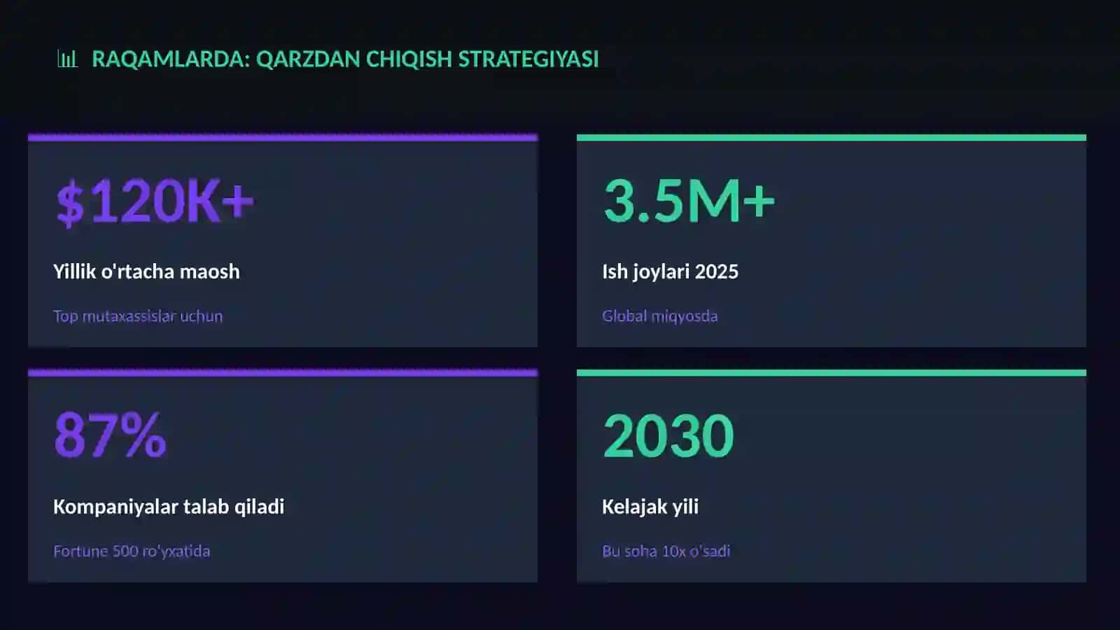 Qarzdan chiqish strategiyasi 3