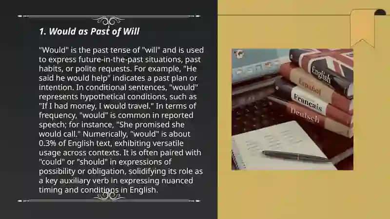 Would as Past of Will 3