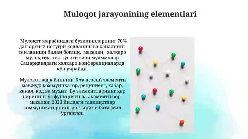 Muloqot jarayonining elementlari 3