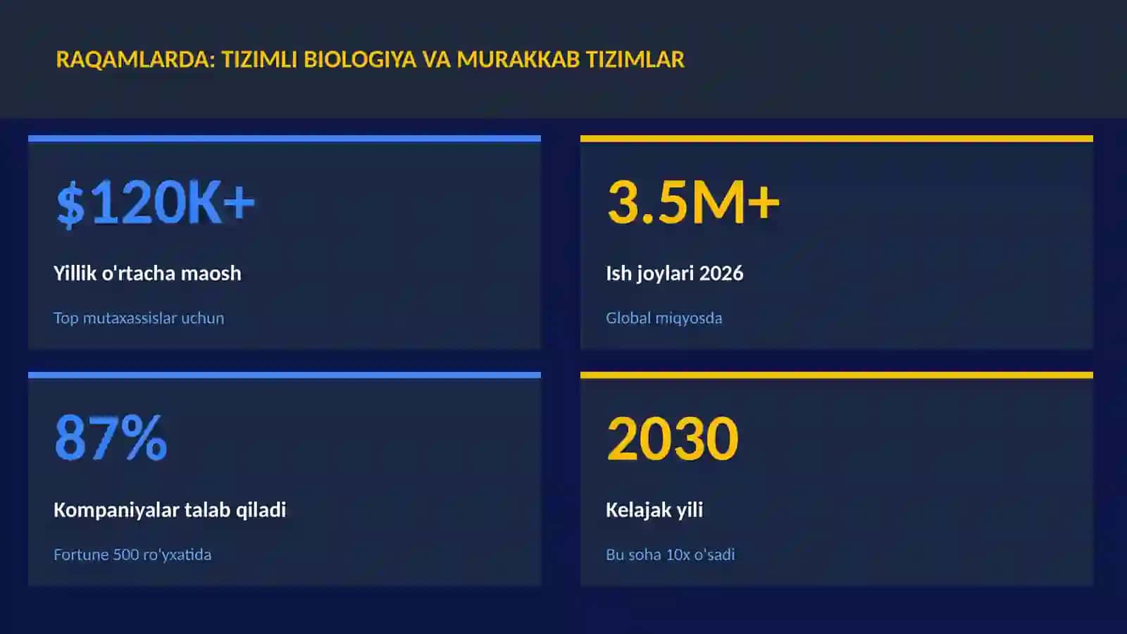 BIOTEXNOLOGIYA VA GENOMIKA 3