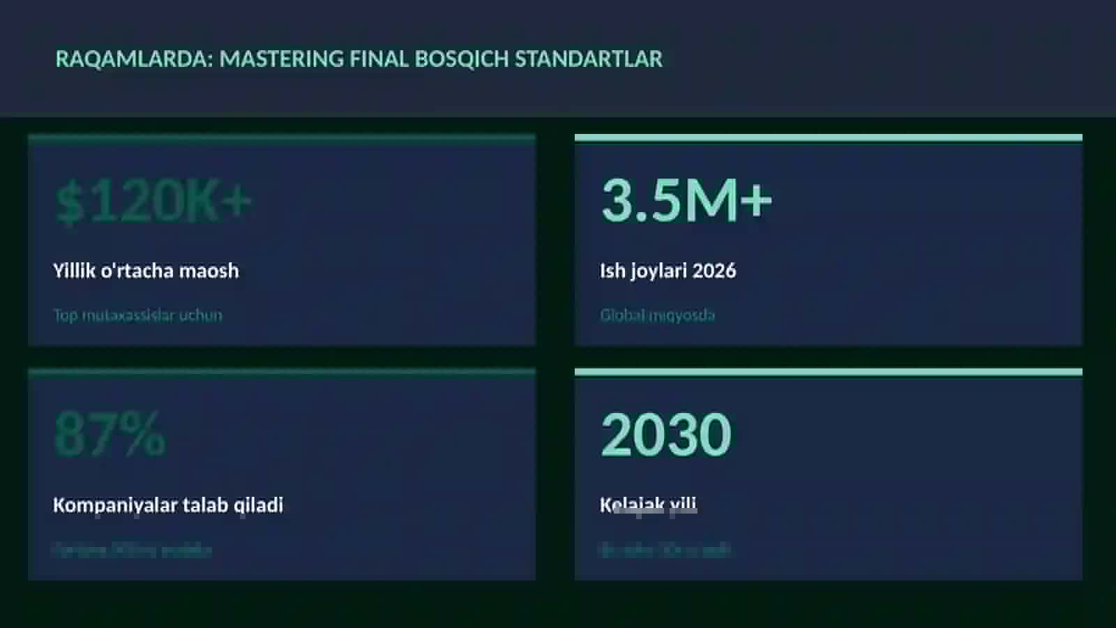 Mastering final bosqich standartlar 3