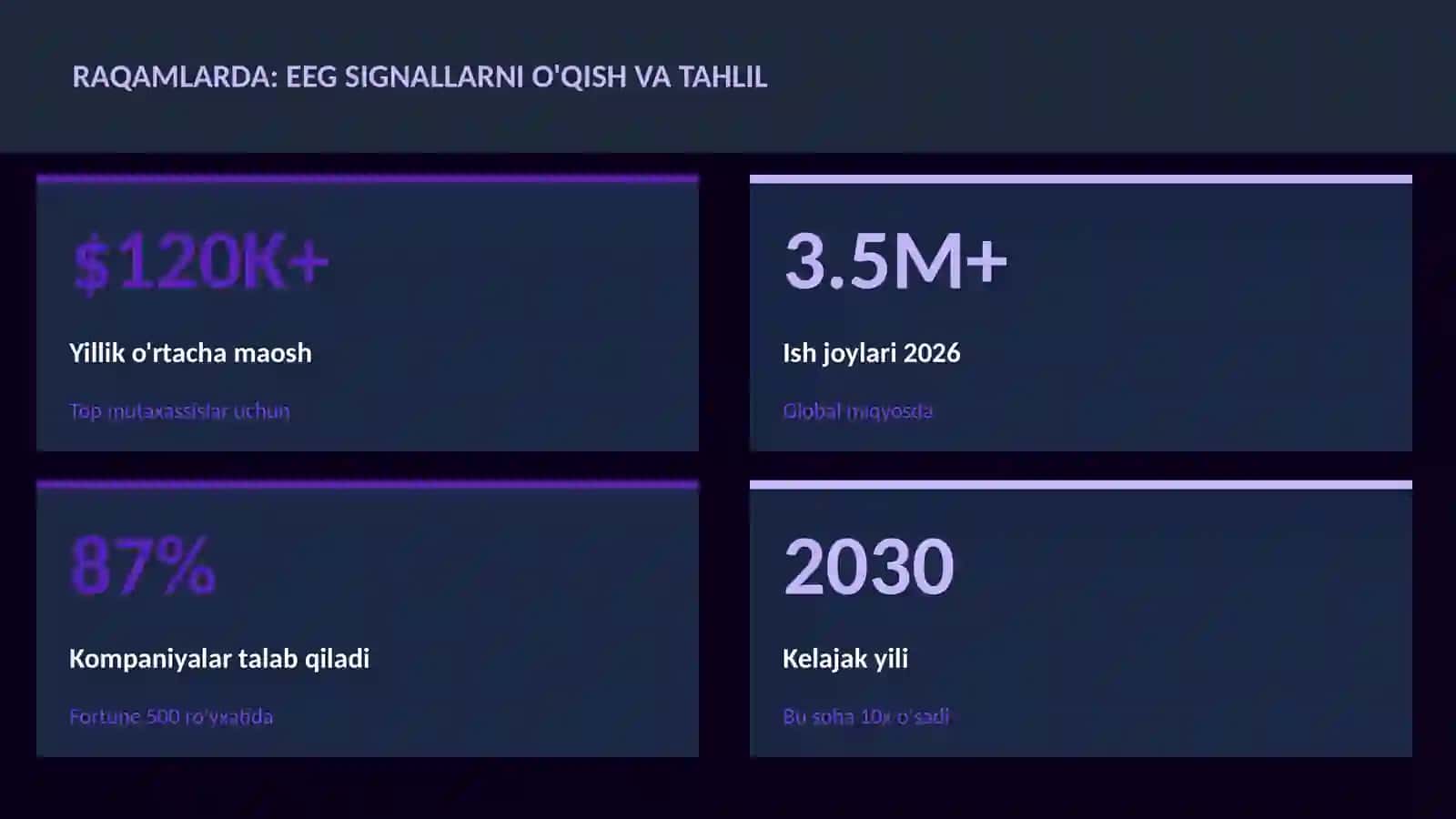 NEYROTEXNOLOGIYA VA MIYA 3