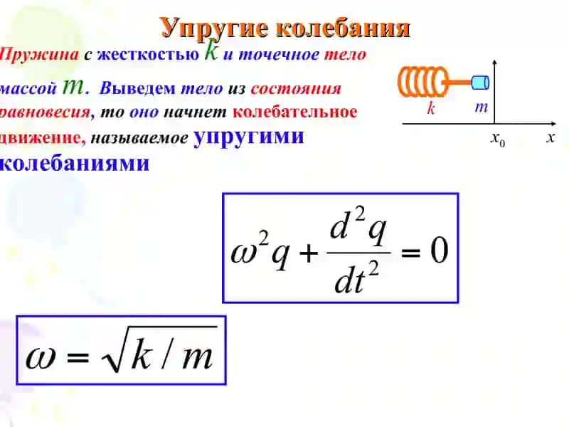 Колебания 3