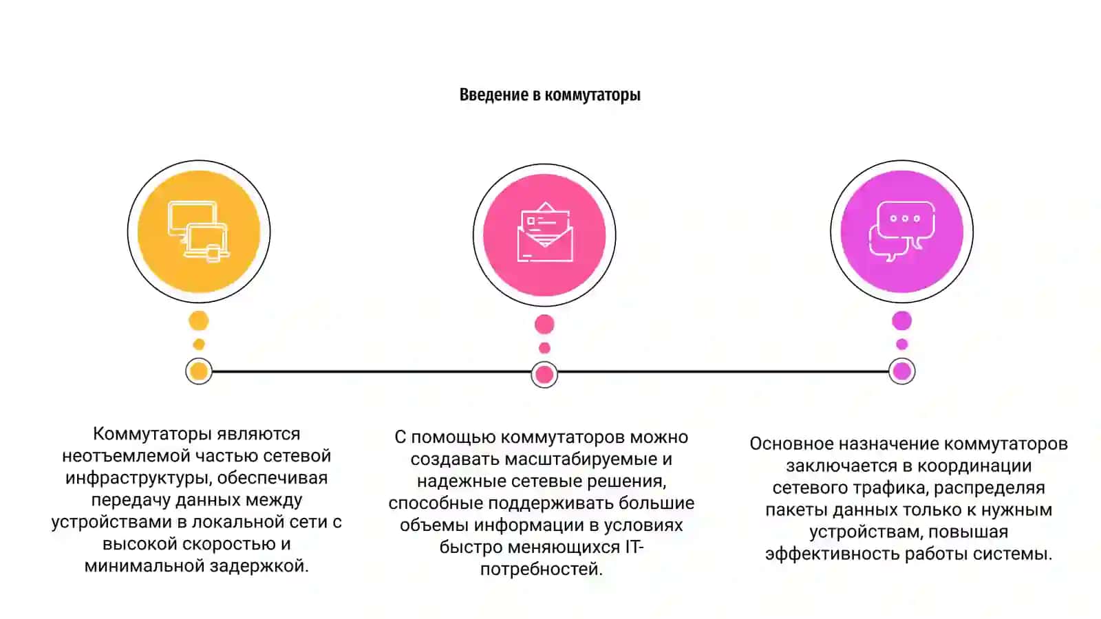 Коммутаторы и их назначение 3