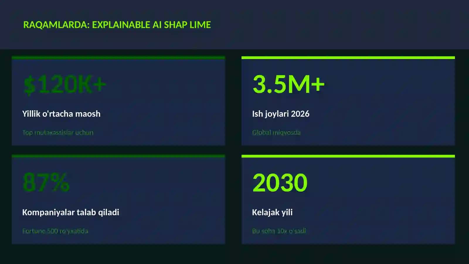 DATA SCIENCE VA TAHLIL Explainable AI SHAP LIME 3