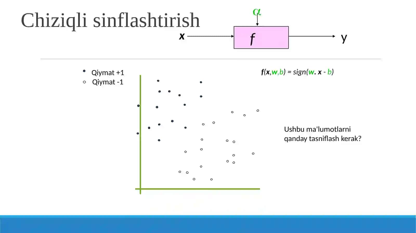 Support Vector Machine(SVM algoritmi) 3