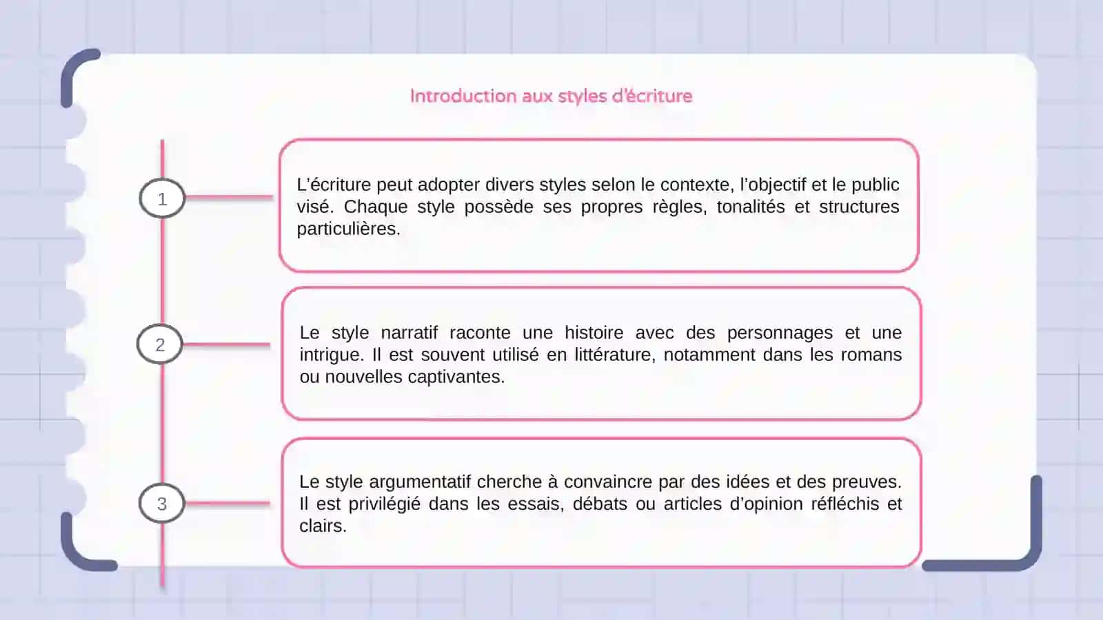 Différences entre l’écriture 3