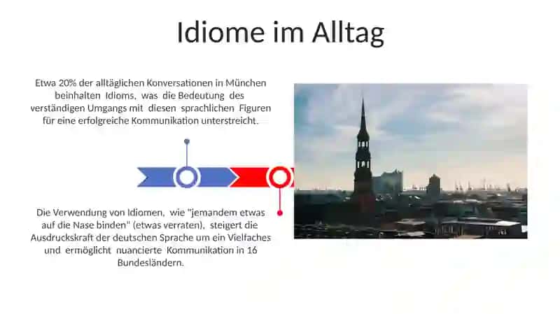 Die Bedeutung von Idiomen in der deutschen Sprache 3