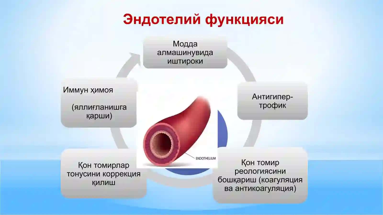 Кардиал Х синдром 3