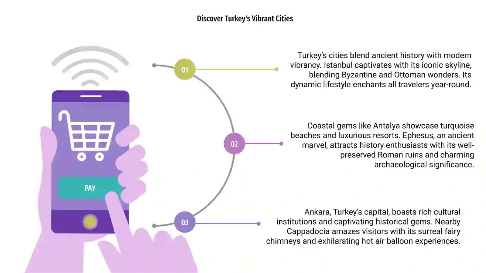 Turkey cities and tourist destinations 3