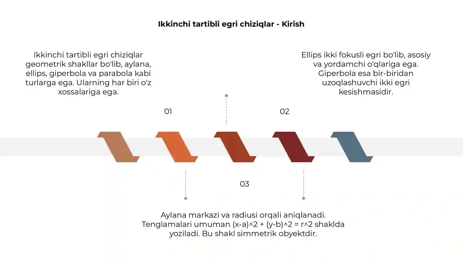 Ikkinchi tartibli egri chiziqlar - Kirish 3
