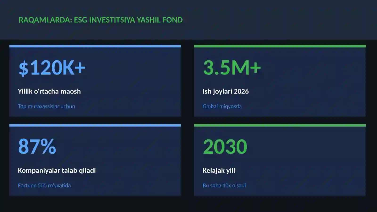 MOLIYA VA INVESTITSIYA 2026 3