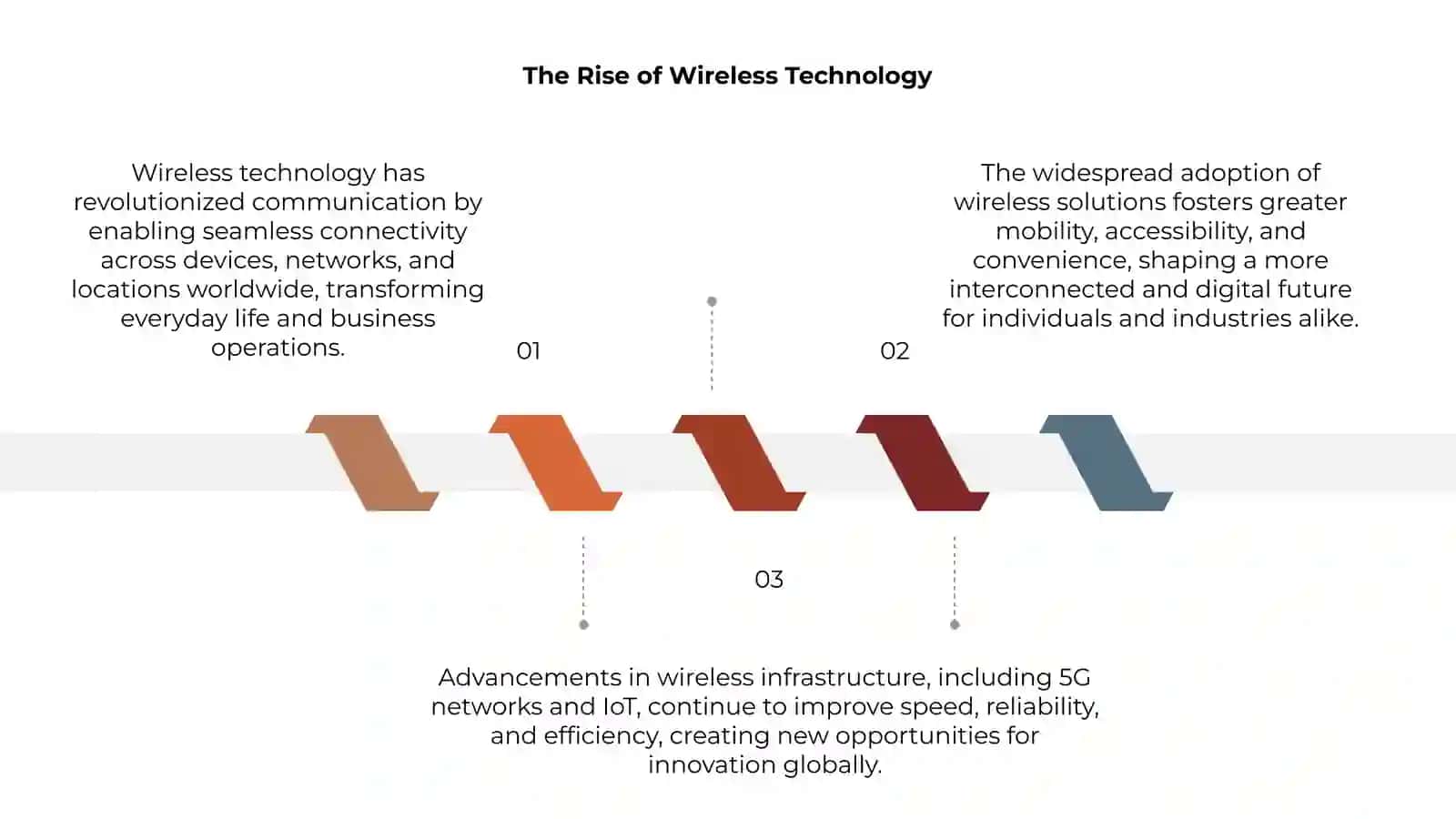 A wireless world 3