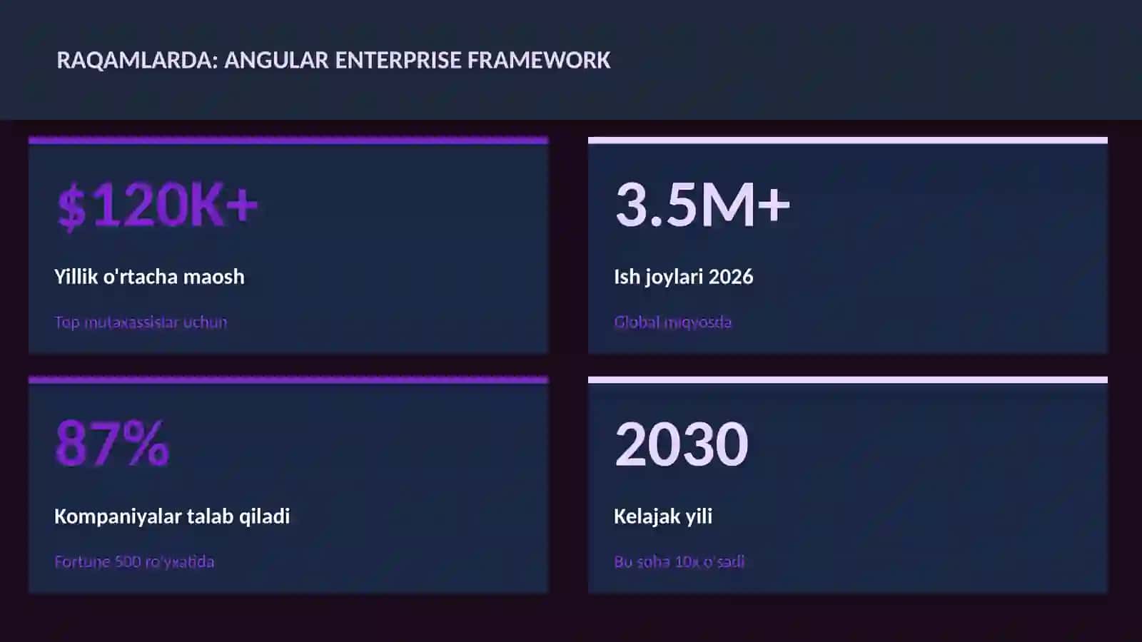 Angular enterprise framework 3