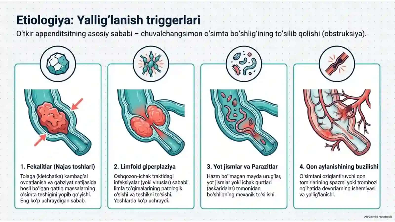 O‘tkir appenditsit — klinika, diagnostika va davolash | 15 slayd 3