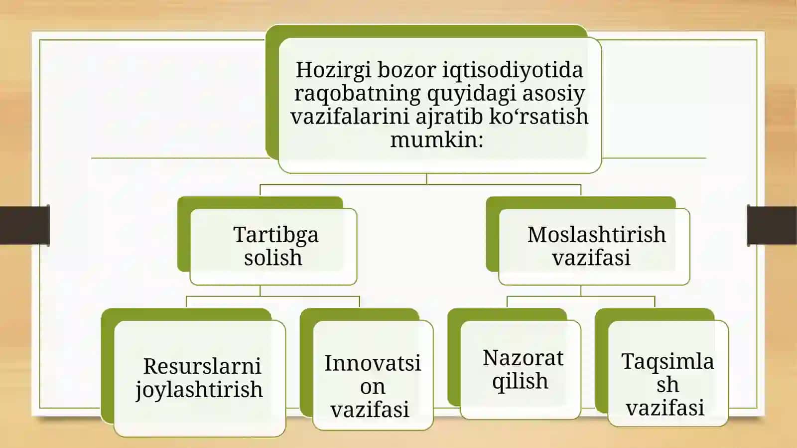 Raqobat va Monopoliya 3