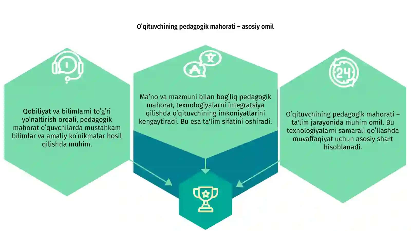 Oʻqituvchining Pedagogik Mahorati 3