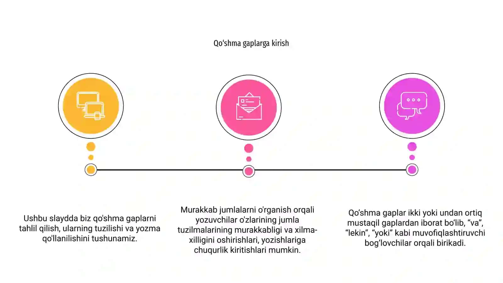 Murakkab qoʻshma gaplar tahlili 3