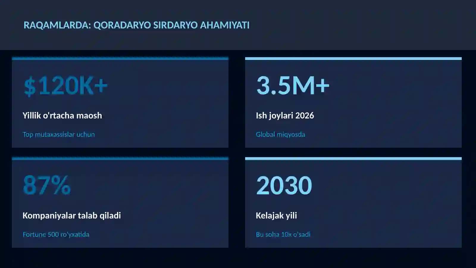 GEOGRAFIYA VA EKOLOGIYA 3