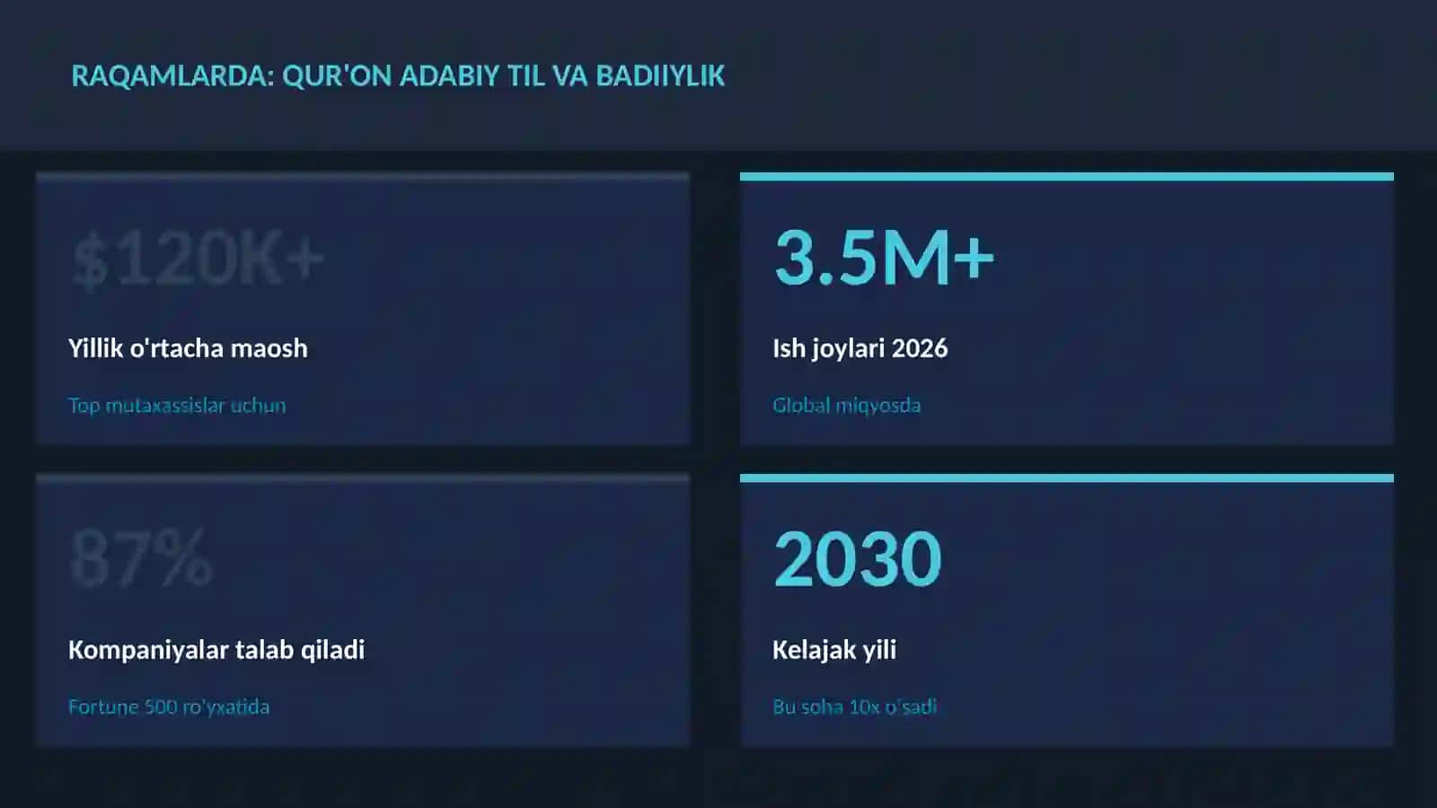 Qur'on adabiy til va badiiylik 3