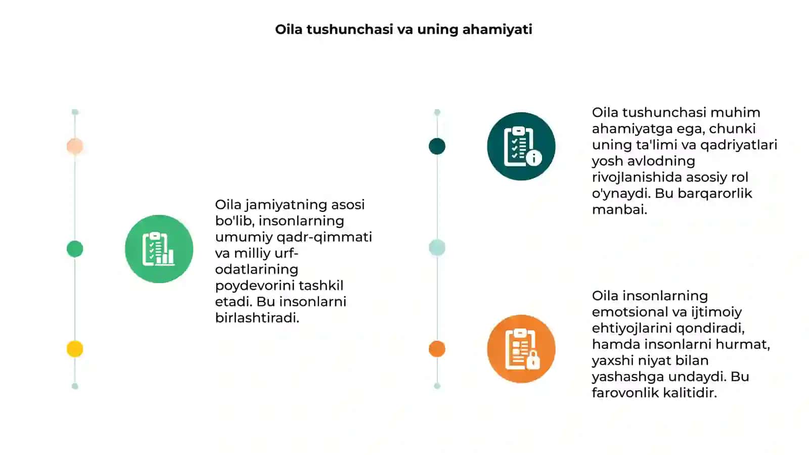 OILA JAMIYATNING ASOSIY BO'G'INI 3