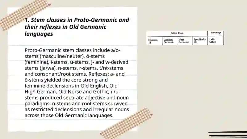 The Morphological structure of words in Old Germanic languages 3