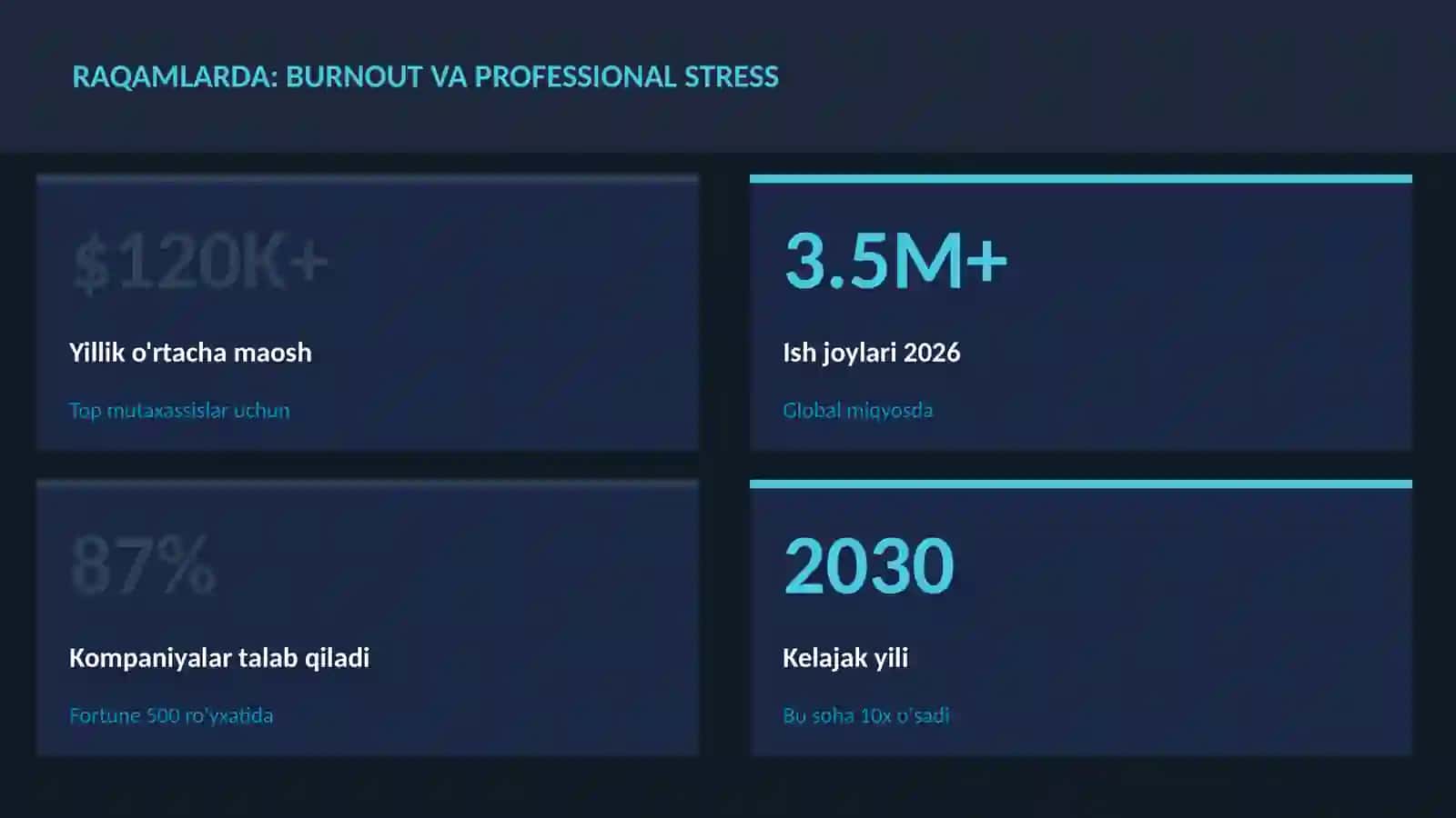 Burnout va professional stress 3