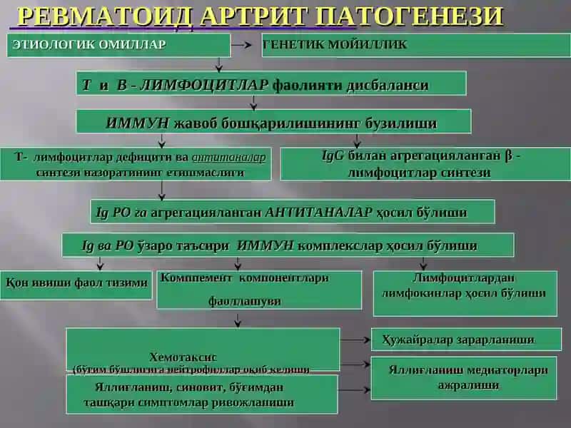 Ревматоидартрит 3