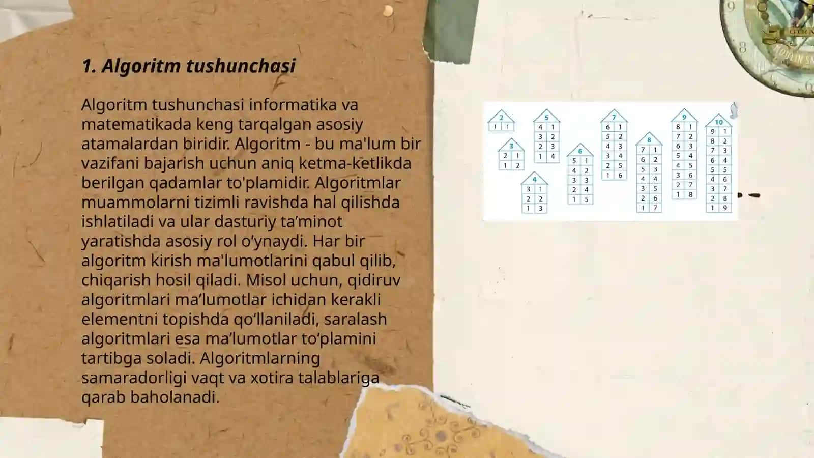 Algoritm va uning xususiyatlari 3