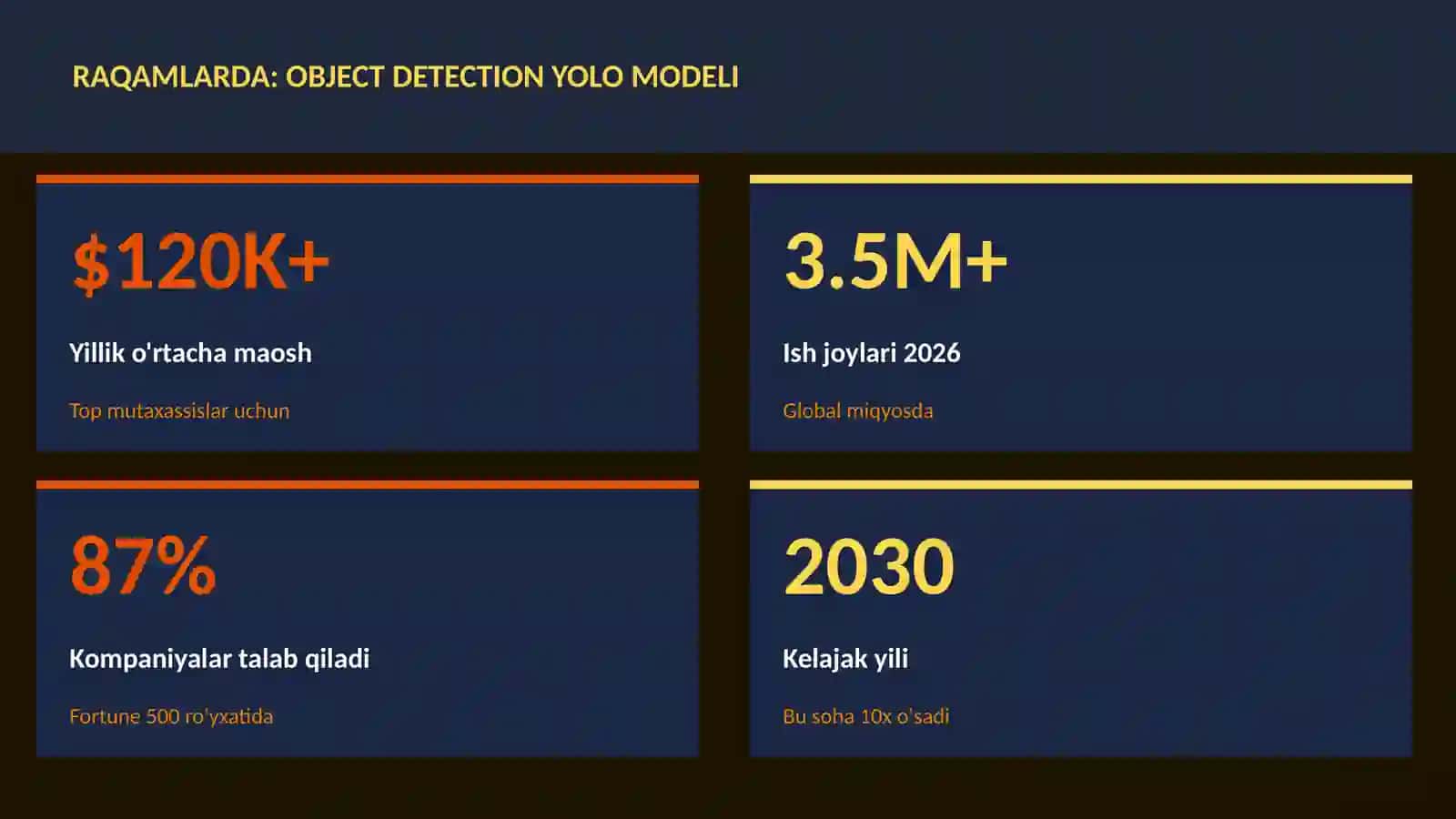 Object detection YOLO modeli 3