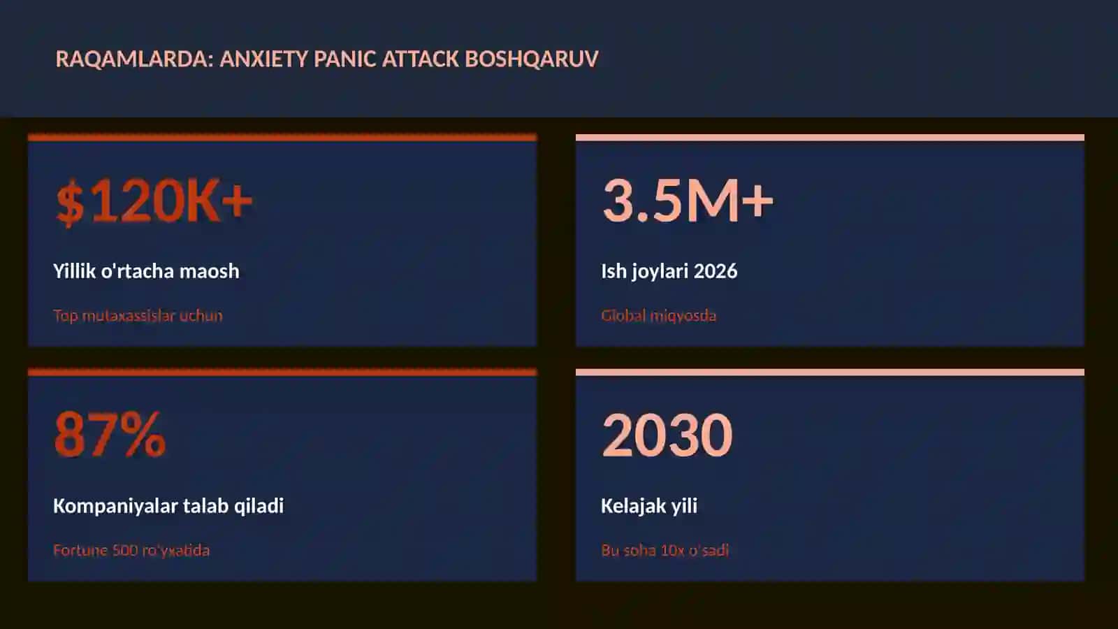 Anxiety panic attack boshqaruv 3